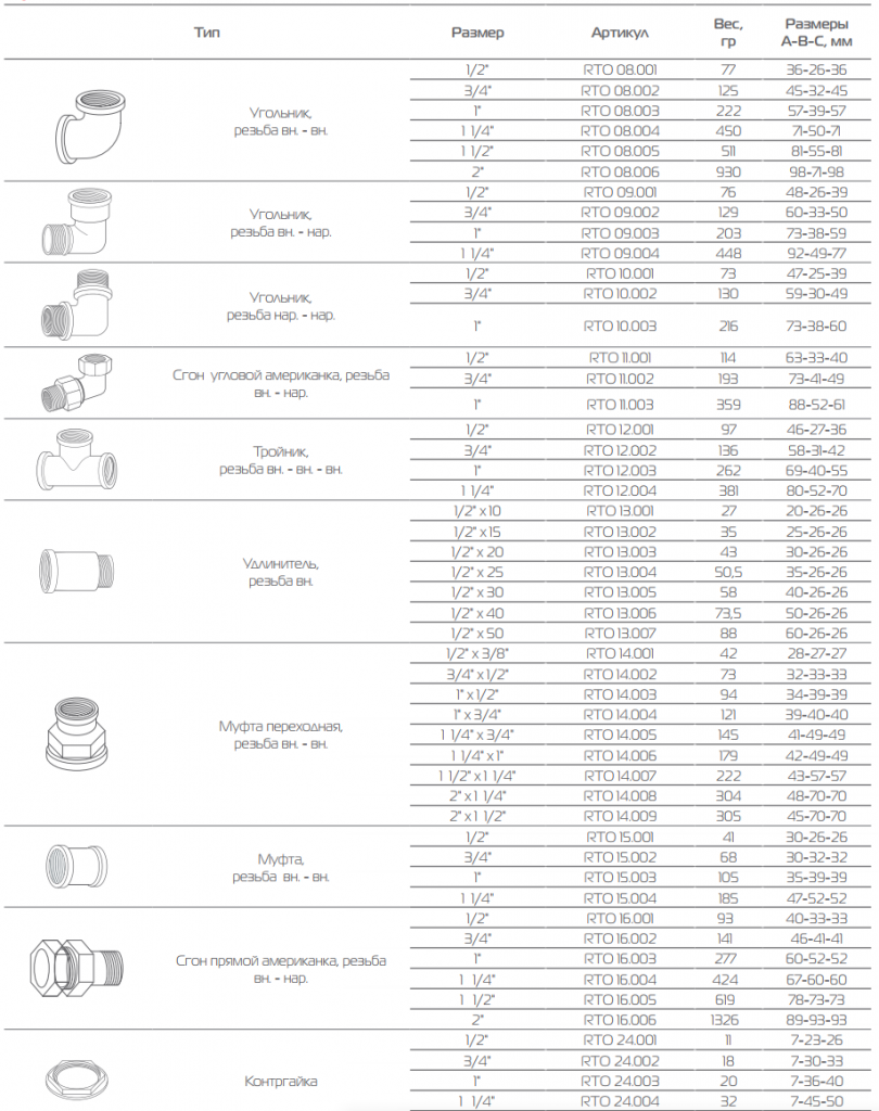 Фитинги резьбовые Royal Thermo (2)